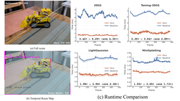 GSReuse temporal reuse results for 3D Gaussian splatting